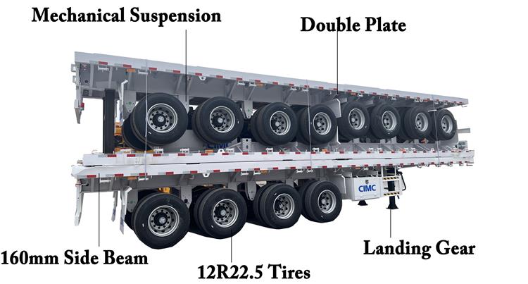 CIMC 4 Axle 40ft Flatbed Trailer for Sale In Jamaica