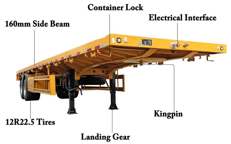 CIMC 2 Axle Flatbed Trailer for Sale In Jamaica - China CIMC